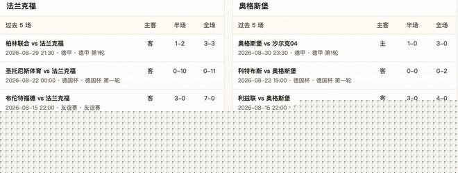 半全场分析：法兰克福 vs 奥格斯堡，看好法兰克福顺利拿下